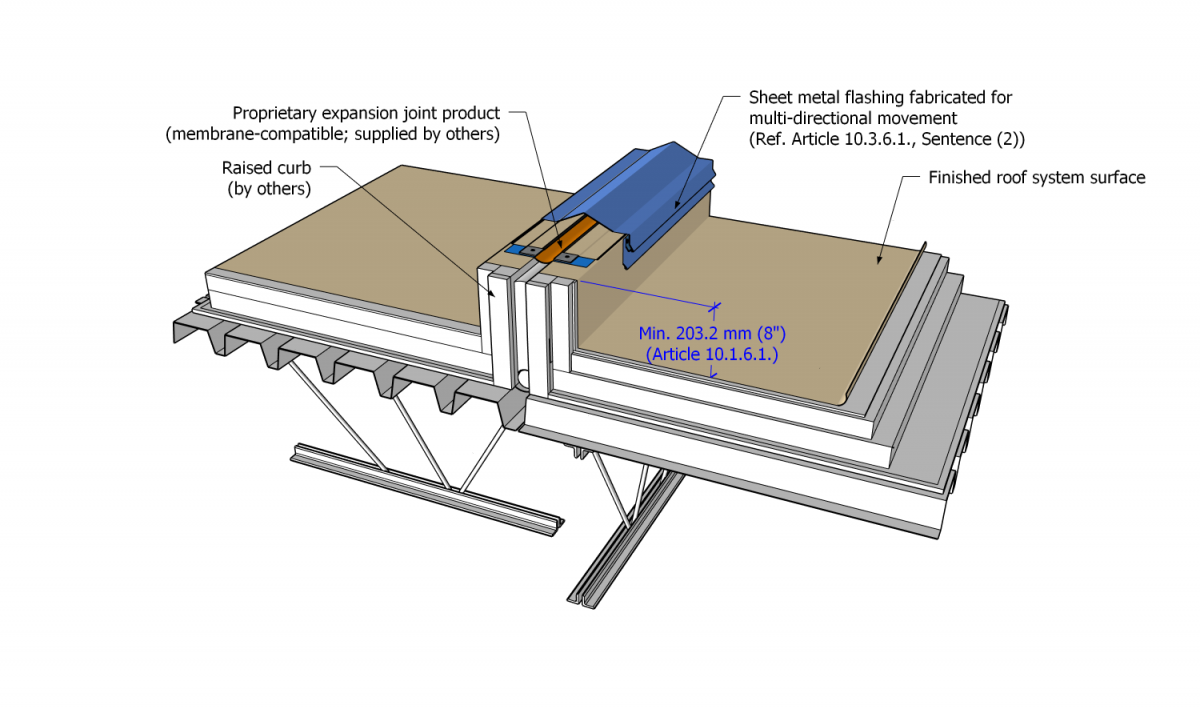 File:Part 10 - Illustration - Figure 10.1.6.1.-A - PVC.png - RCABC ...