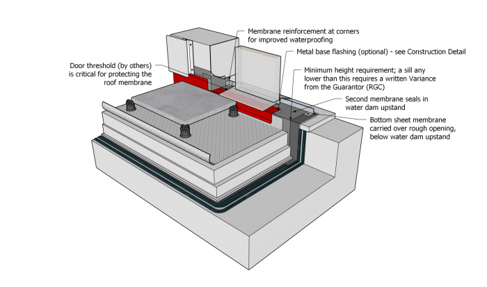 Part 10 - Illustration - Figure 10.3.4.5.-A - HOT RUBBER.png