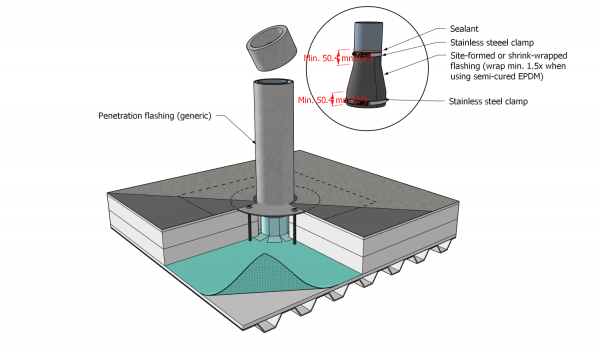 Part 12 - Illustration - Figure 12.3.2.1.-D - SBS.png