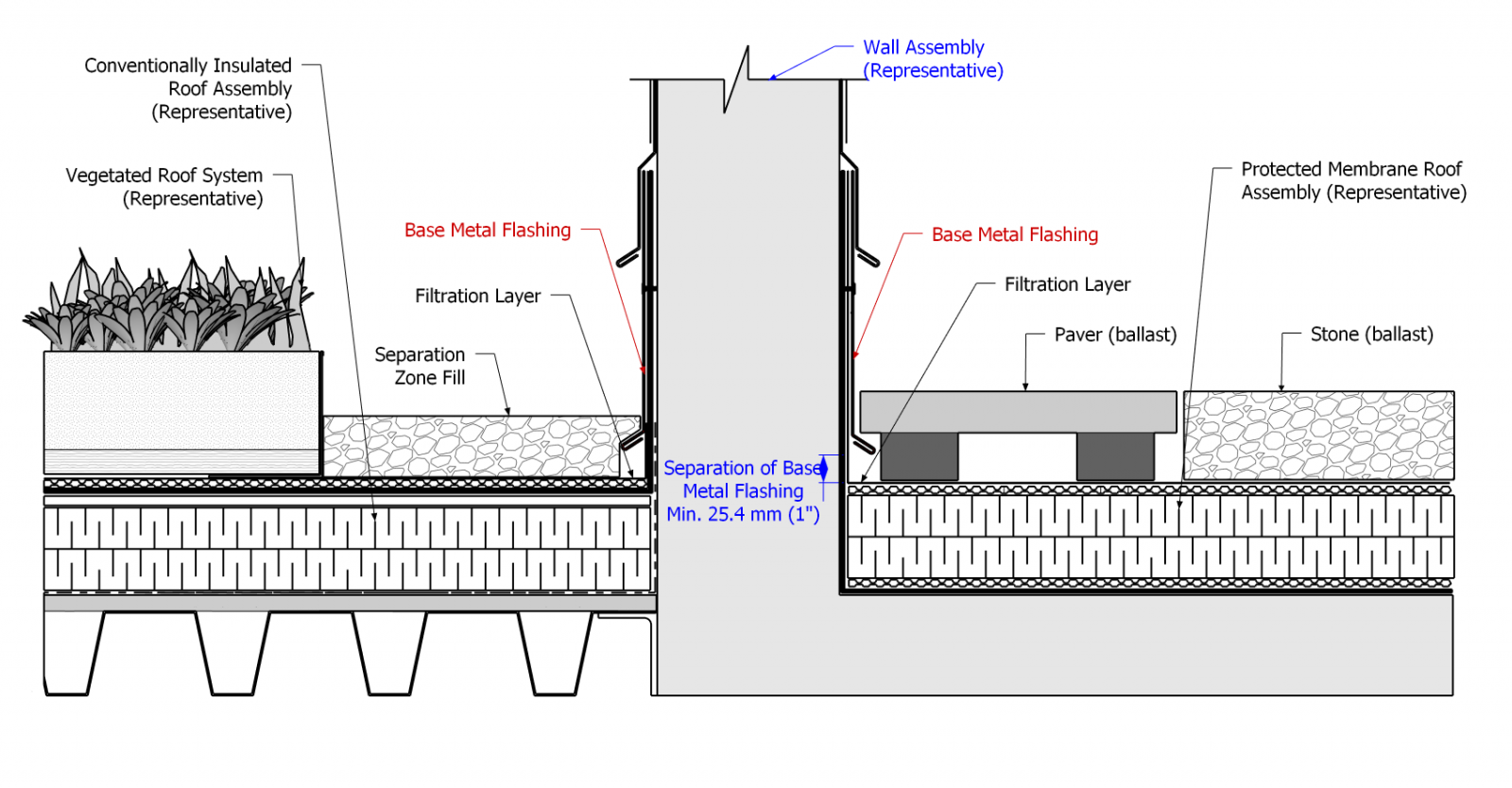 File:Part 13 - Illustration - Figure 13.3.2.3.-E.png - RCABC Roofing ...
