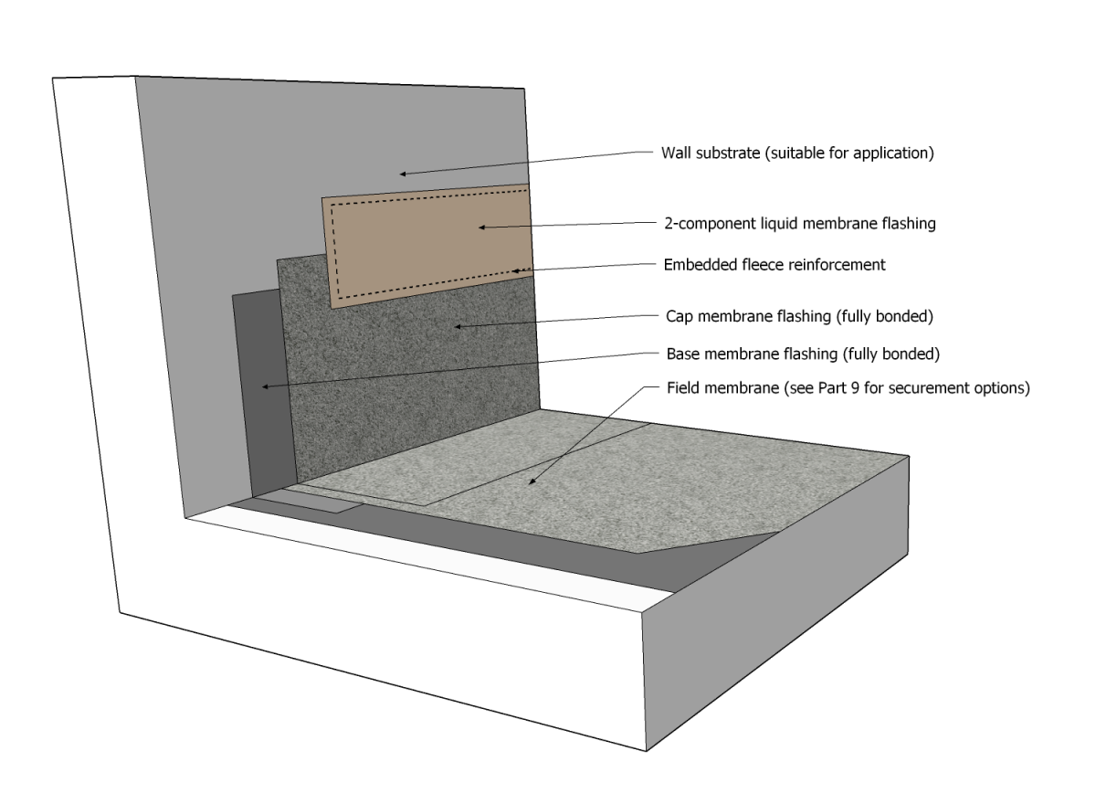 File:SBS Figure 10.3.2.-B.png - RCABC Roofing Practices Manual