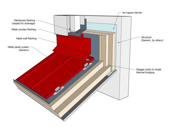 ASM Roof Systems Standard - RCABC Roofing Practices Manual