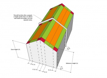 Figure 3.1.-B Water-shedding Systems.jpg