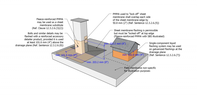 Part 12 - Figure 12.3.2.6.-B.png