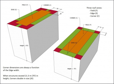 Figure 3.1.3.2.-A (Wind Zones).jpg