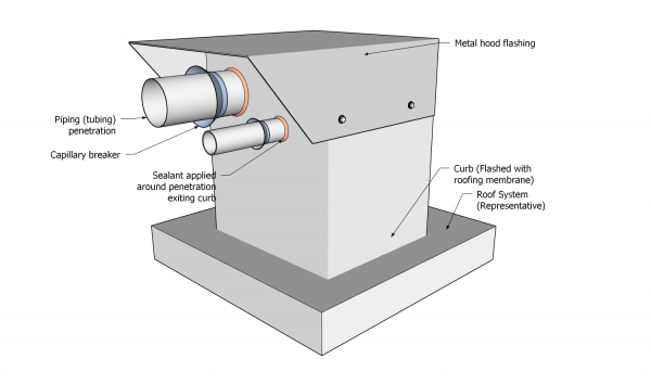 Part 12 - Illustration - Figure 12.3.2.1.-B.png