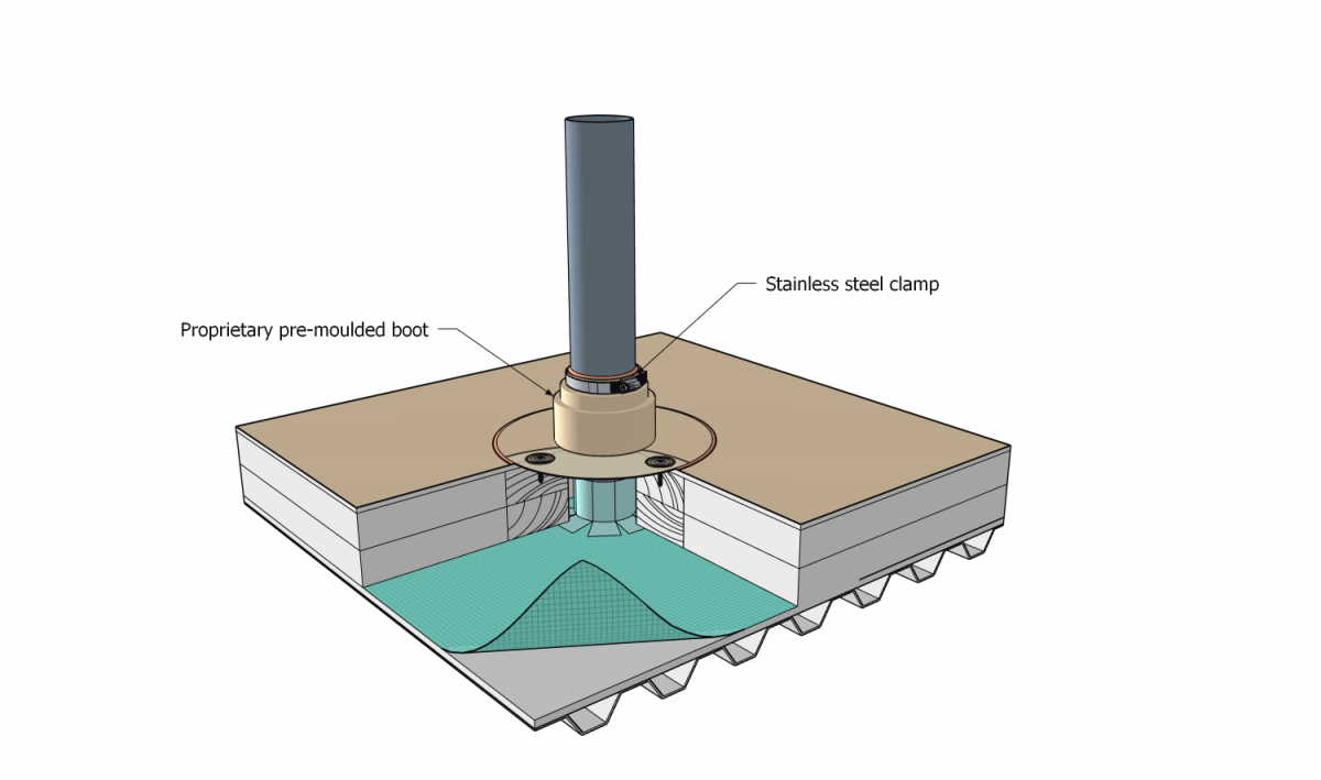 File:Part 12 - Illustration - Figure 12.3.2.1.-D - PVC.png - RCABC ...