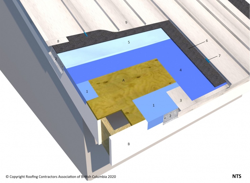 FileASM 10.1.4 Eave and Rake Flashing (Zinc).jpg RCABC Roofing