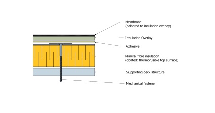 Mineral Wool - Single layer (mechanically fastened).jpg