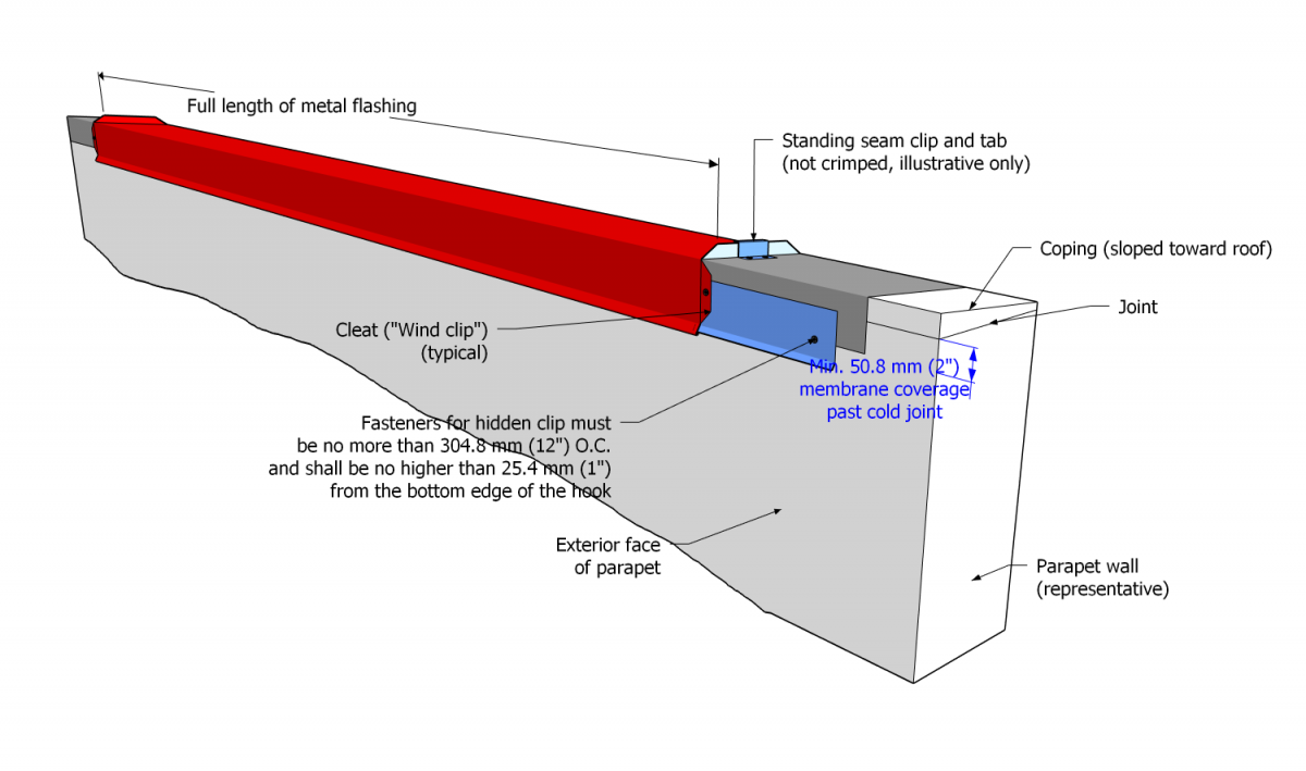File:Part 13 - Illustration - Figure 13.3.2.3.-A.png - RCABC Roofing ...