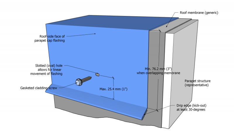 File:Part 13 - Illustration - Figure 13.2.2.1.-A.png