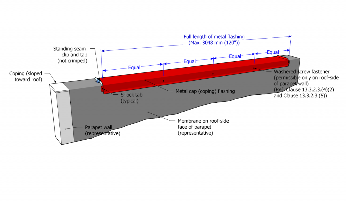 File:Part 13 - Illustration - Figure 13.3.2.3.-B.png - RCABC Roofing ...