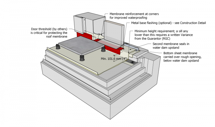 Part 10 - Illustration - Figure 10.3.4.5.-A - TPO.png