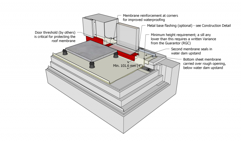 File:Part 10 - Illustration - Figure 10.3.4.5.-A - TPO.png - RCABC ...