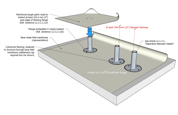 TPO Figure 12.3.2.1.-A.png
