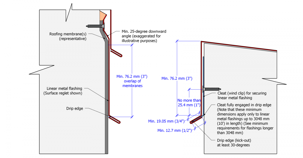 File:Part 13 - Illustration - Figure 13.2.2.1.-B.png - RCABC Roofing ...
