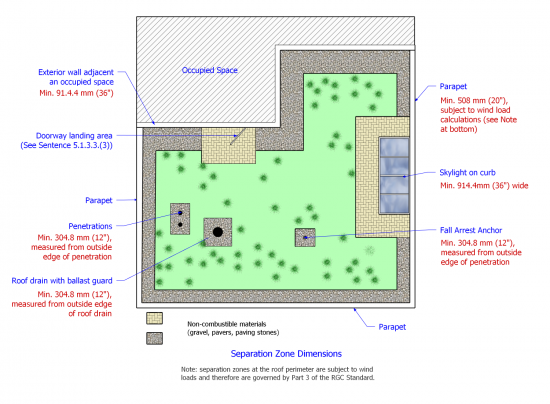 VRA - Illustration - Figure 5.1.3.3.-A.png
